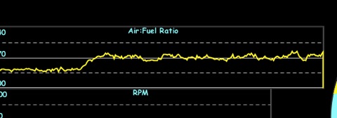 AFR fluctuations with Battery Voltage