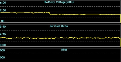 Battery Voltage vs AFR